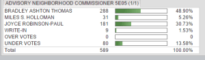 ANC 5E05 SMD election results 2014 11 04