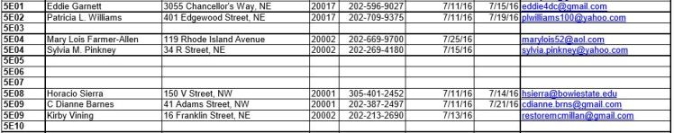ANC5E candidates as of 2016 07 26