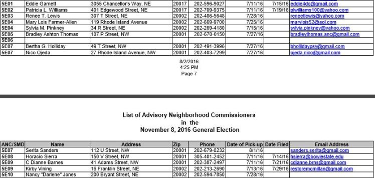 ANC5E candidates as of 2016 08 02