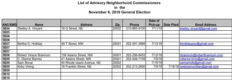 ANC5E candidates as of 2018 07 20 #2