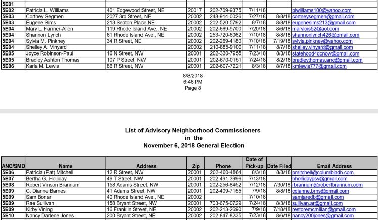 ANC5E candidates as of 2018 08 08