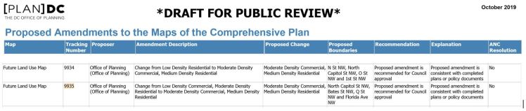 Comp Plan proposed amendment for Truxton Circle 2019 10